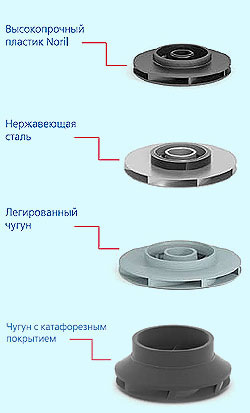 Рабочие органы ЭЦВ