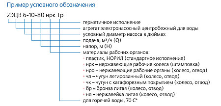 Условное обозначение ЭЦВ Расшифровка параметров ЭЦВ